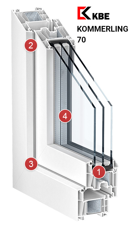 Оконный профиль KBE Kommerling 70 - подробно